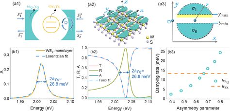 PDF Polaritonic Critical Coupling In A Hybrid Quasibound States In