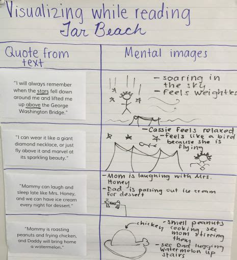 visualizing  reading comprehension activities visual reading