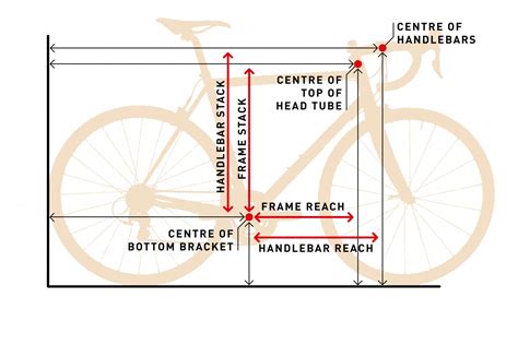 How To Measure Stack And Reach RIDE ON