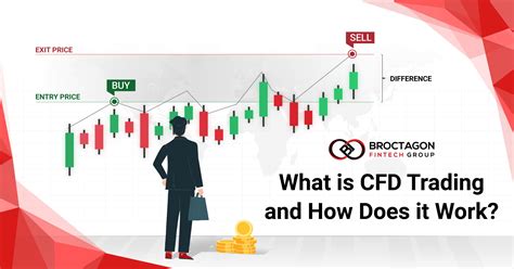 What Is Cfd Trading And How Does It Work Broctagon Fintech Group