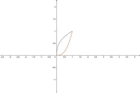 Siga As Instruções Do Exercício 17 Para Os Segmentos De Curv