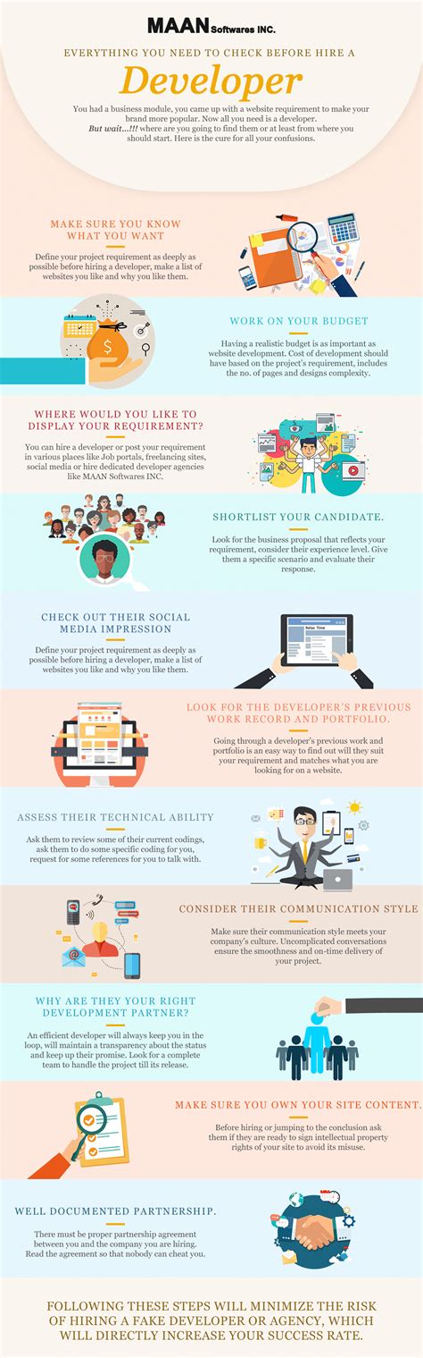 Step By Step Guide To Hire A Dedicated Developer Infographic