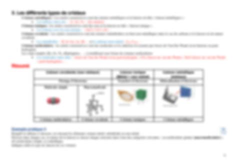 SOLUTION Ch1 Les Diff Rents Types De Cristaux Et Leurs Propri Ts 2023