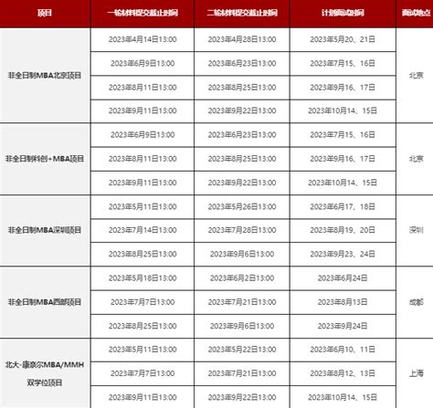 2024级北京大学光华管理学院mba提前面试详解（附真题） 知乎