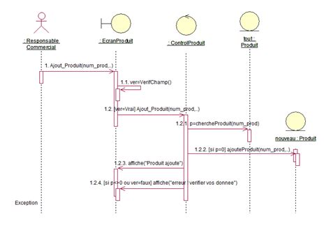 Sequence Diagram La Gi