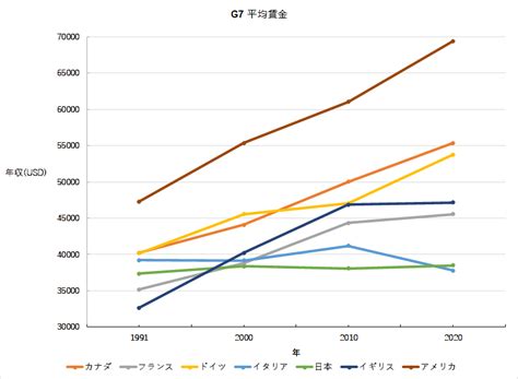 年収1000万円を目指しやすい職業とは？ 年収別・手取り金額についても解説 ｜ Doda X キャリアコンパス