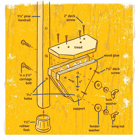 How To Build A Set Of Stilts This Old House