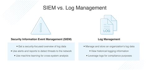 siem  log management