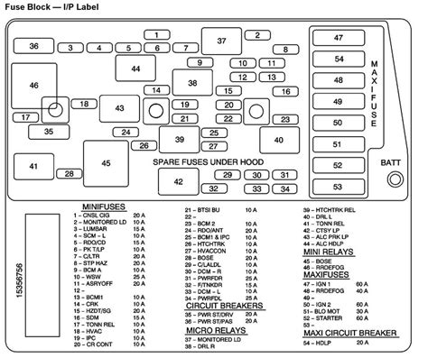 The Complete Guide To The 1994 Kenworth T800 Fuse Panel Diagram