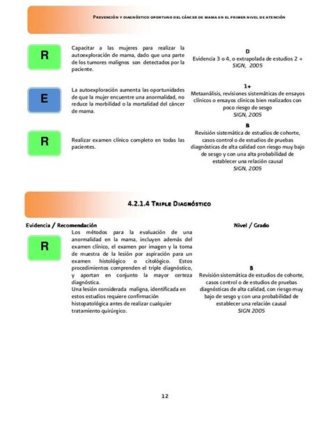 Guía De Practica Clínica 1 Prevención Y Diagnóstico Oportuno De Cán…