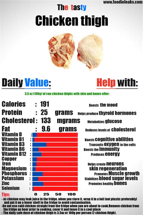 Eating For Optimal Nutrition A Guide To Chicken Body Parts Foodieleaks