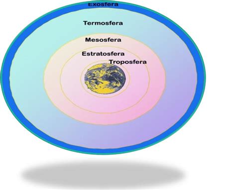 Capas De La Tierra La Atmósfera