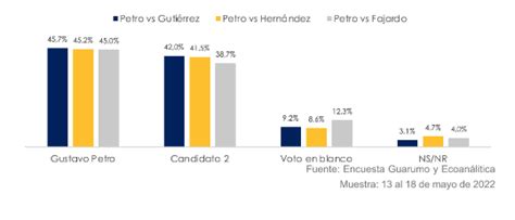 Seguimiento Al Proceso Electoral En Colombia 15 27 May Virtus Global