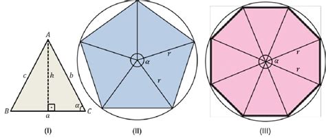 O triângulo o pentágono e o octógono em destaque Fonte Elaborada