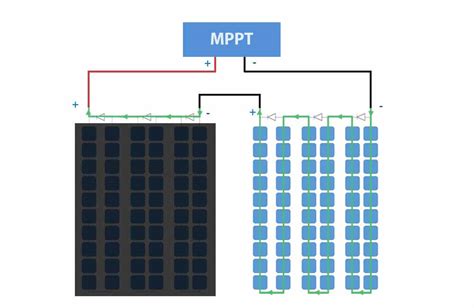 Do Solar Panels Work In The Shade A Complete Guide To Solar Panel