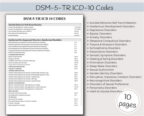 Mental Health Codes Cheat Sheet DSM 5 Code Clinical Terms Etsy