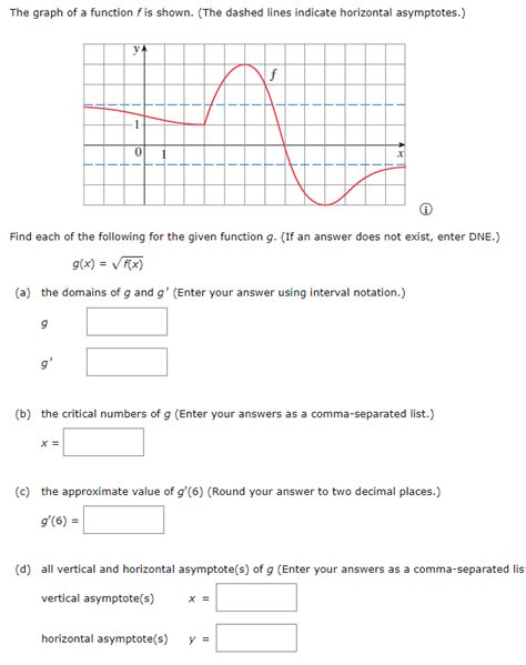 Solved The Graph Of A Function F Is Shown The Dashed Lines Chegg