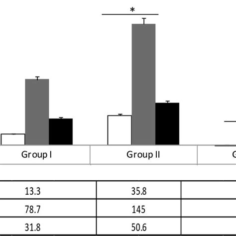 Plasma Levels Of Matrix Metalloproteinase Mmp 2 Mmp 9 And Download Scientific Diagram