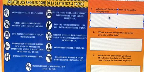 Solved: UPDATED LOS ANGELES CRIME DATA STATISTICS & TRENDS 1. What are ...