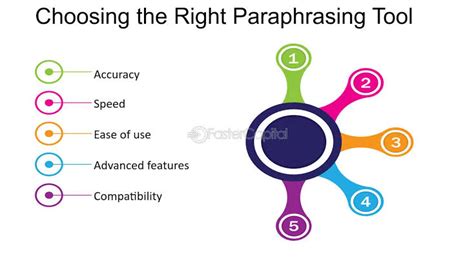 The Ultimate Guide To Using Paraphrasing Tools Effectively Technewztop