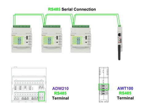 Acrel Adw2xx Series Three Phase Energy Meter RS485 Three Phase DIN Rail