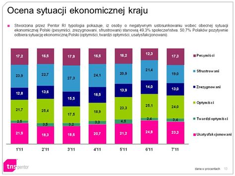 1 Badanie zrealizowane zostało w dniach 1 7 lipca 2011 roku na 1000