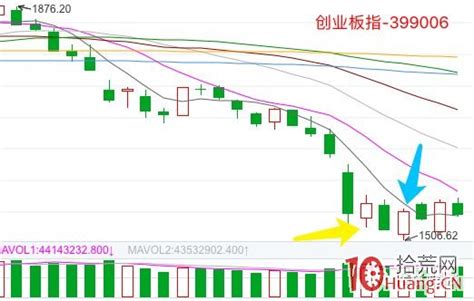 超短高手k线图技术系列深度教程之3：两种反转形态，刺透形态看涨，乌云盖顶看跌（图解）3拾荒网专注股票涨停板打板技术技巧进阶的炒股知识学习网