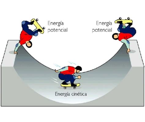 Lbumes Foto Ejercicios De Energ A Cin Tica Potencial Y Mec Nica