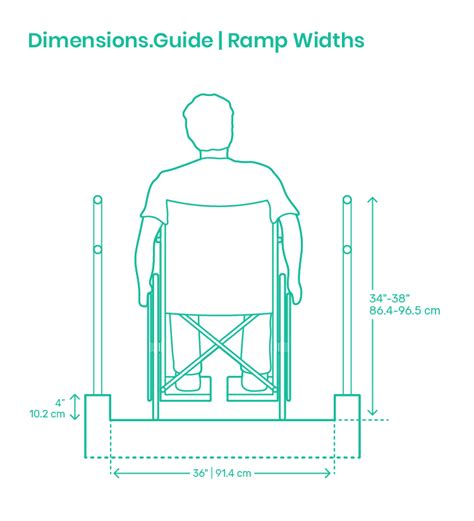 Ramp Dimensions For Wheelchair