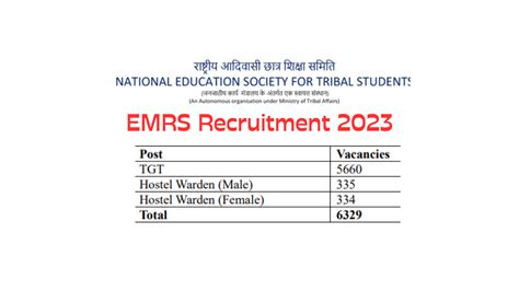 Emrs Recruitment 2023 6329 Tgt And Hostel Warden Posts Apply Now