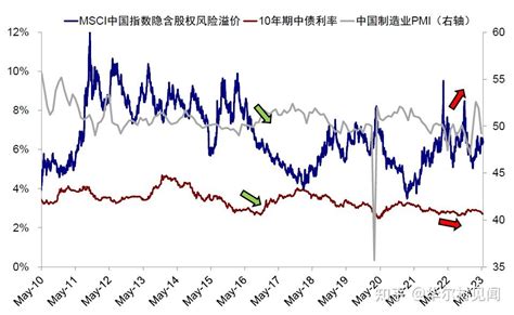 中金：从风险溢价理解中美估值差异和解法 知乎