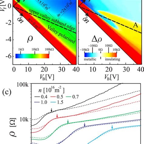 Color Online A Color Plot Of At T Mk The Thick Dashed Line