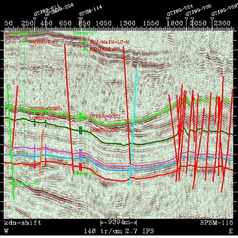 Interpretation Of Dip Oriented Seismic Line SPSM 96 115 Which Shows