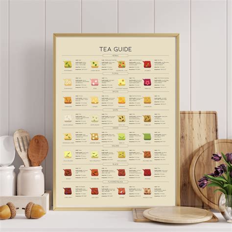 Types of Tea Print, Tea Guide Poster, Tea Wall Decor, Cottage Core Wall ...