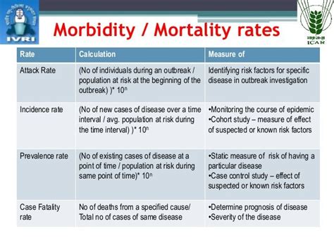 What Is The Difference Between Morbidity And Mortality Slideshare