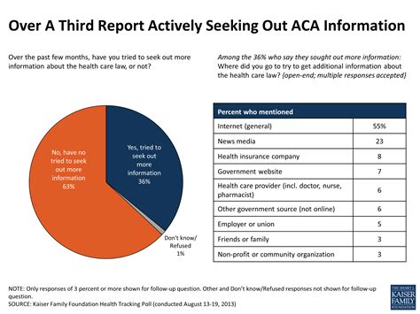 Kaiser Health Tracking Poll August 2013 Kff