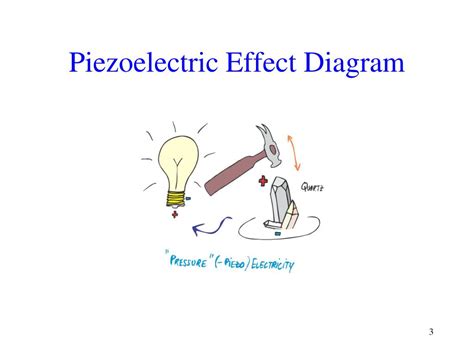 PPT - Piezoelectricity PowerPoint Presentation, free download - ID:6347261