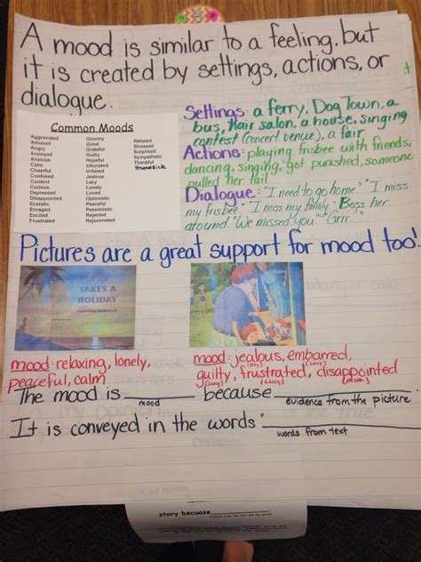 Mood Through Illustrations And Text Anchor Chart Reading Mini Lessons