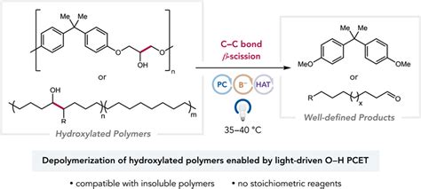 纳米人 Jacs：可见光催化聚乙烯降解