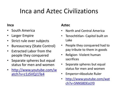 Aztecs And Incas Venn Diagram Aztec And Inca Venn Diagram