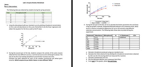 Solved Lab Enzyme Kinetics Worksheet Name Part Chegg