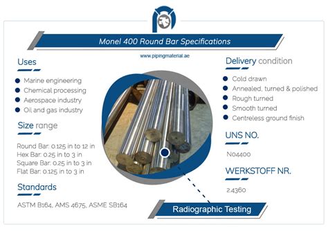 Monel Round Bar And N Rod Hex Flat Bar Suppliers Uae