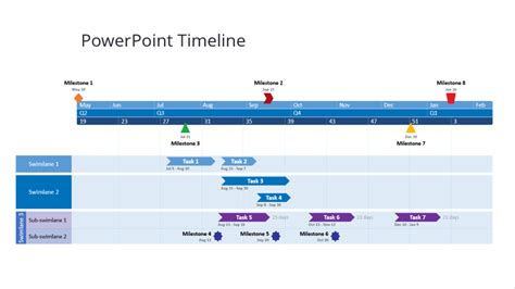 Powerpoint Template Timeline With Milestones Printable Timeline Templates