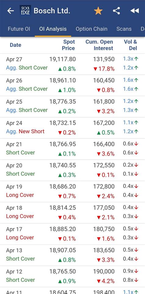 Learner Vivek Bajaj On Twitter Interesting Stock Watch Bosch