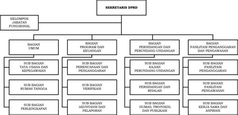 Struktur Organisasi