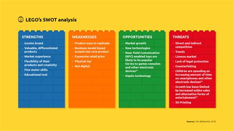 🎉 Lego Swot Analysis Legoland Swot Analysis 2019 02 23