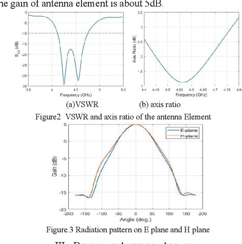 Figure V From Circular Polarization Microstrip Antenna Using Truncated