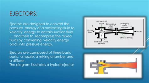 Applications And Principle Of Bernoulli Equation Energy Conservation Ppt