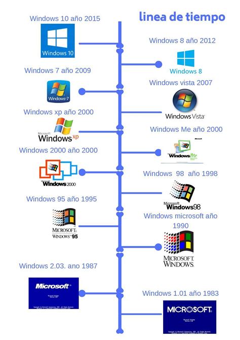 Realizar Una Linea Del Tiempo Con Todas Las Versiones De Microsoft