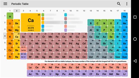 Periodic Table Diagram Quizlet